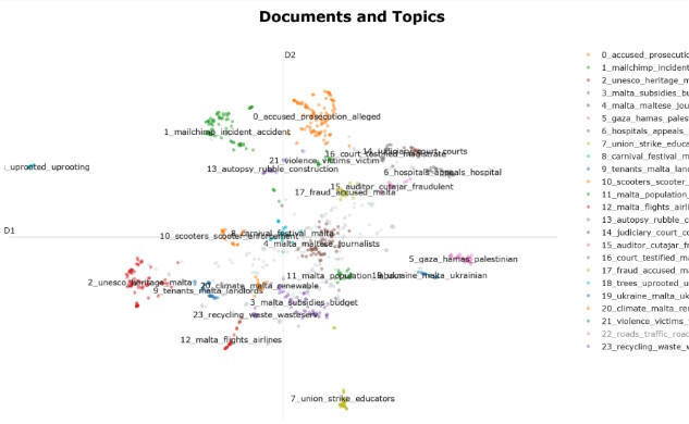 Visual and Textual Matches in Articles Gabriel Hili